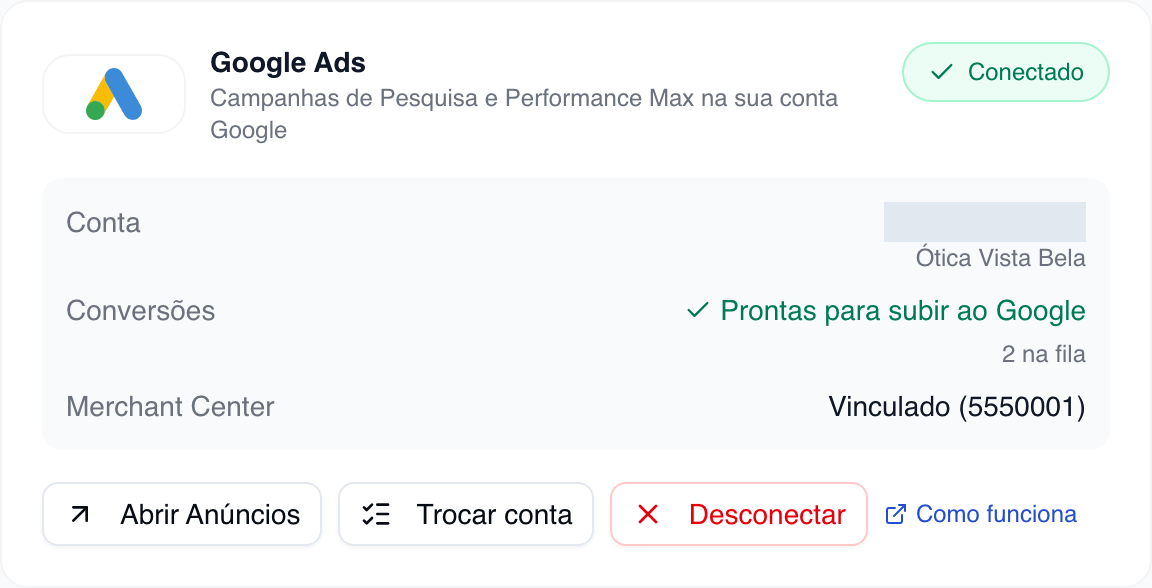 Card Google Ads em Configurações → Integrações, conectado: número da conta (tapado), Conversões Prontas para subir ao Google com 2 na fila, Merchant Center Vinculado e os botões Abrir Anúncios, Trocar conta e Desconectar