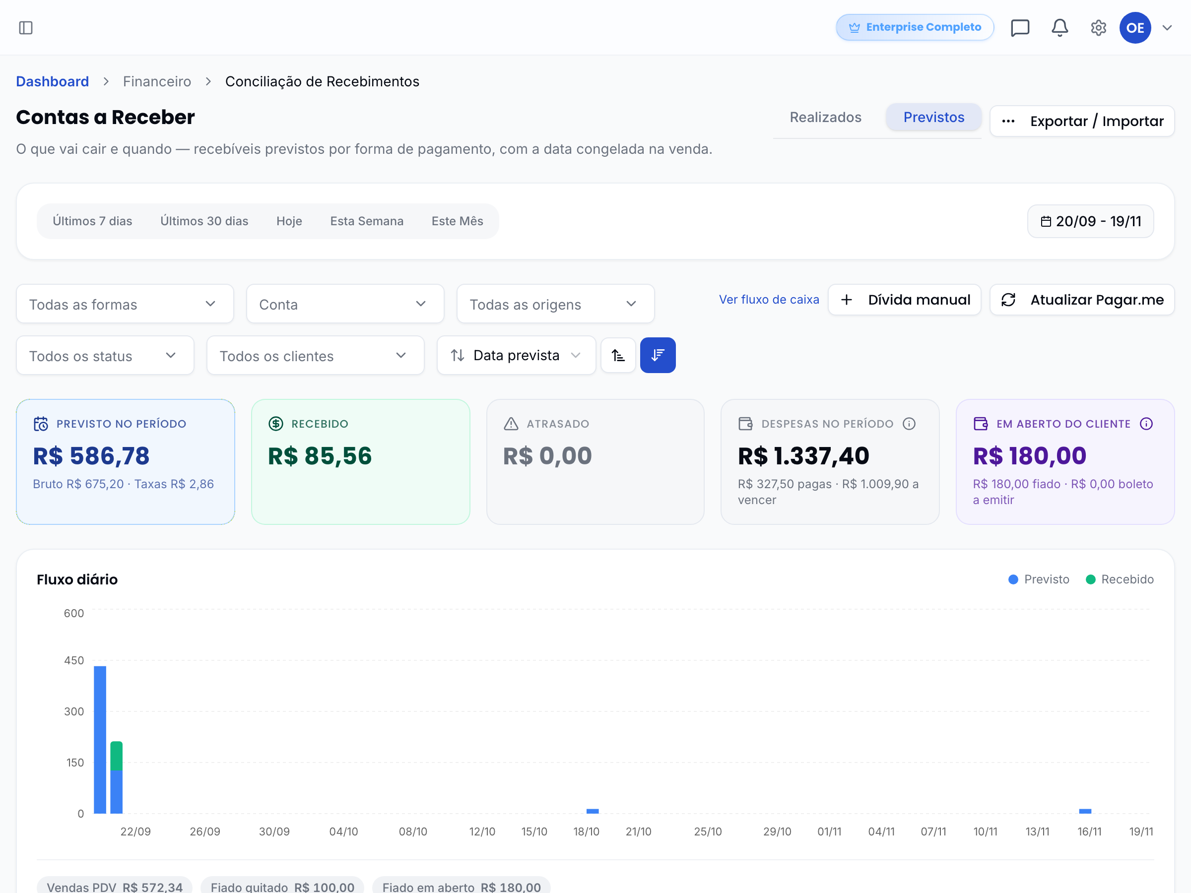 Contas a Receber com os cartões Previsto, Recebido e Atrasado, o card "Em aberto do cliente" e a lista de recebíveis com a coluna Cliente