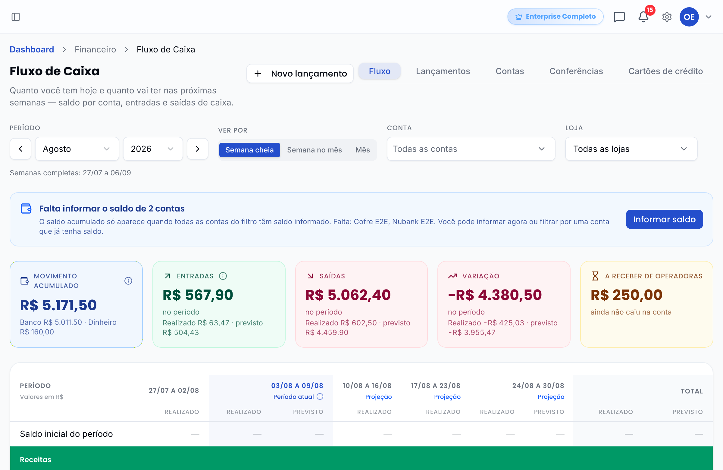 Aba Fluxo com saldo em conta, entradas, saídas e o gráfico de saldo acumulado