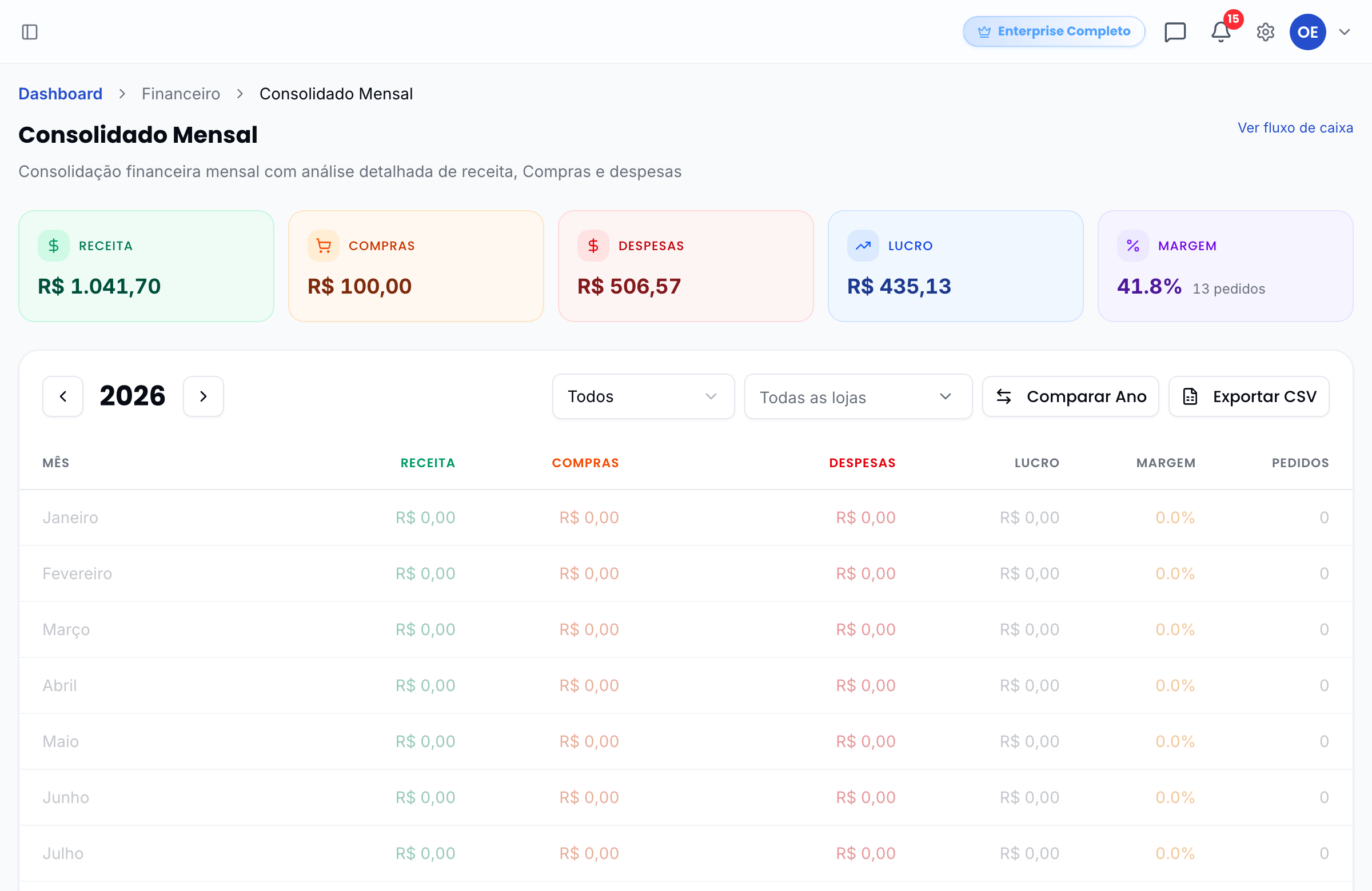 Consolidado Mensal com receita, compras, despesas, lucro e margem mês a mês