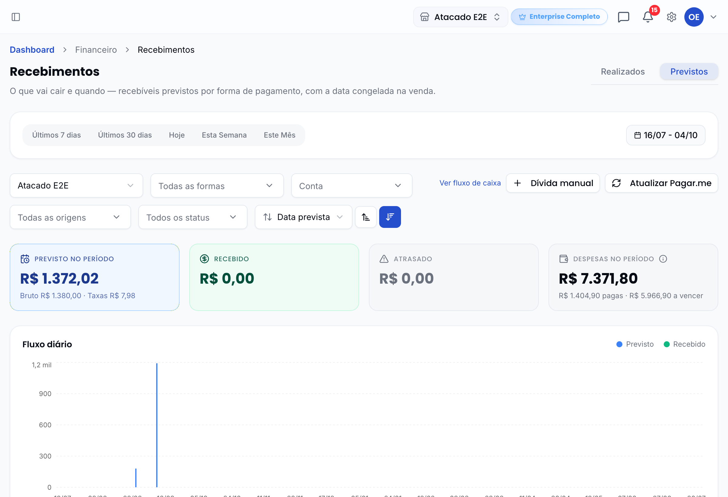 Aba Previstos dos Recebimentos, com o que já caiu, o previsto e o atrasado