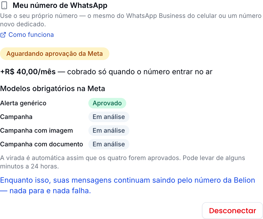 Degrau mostrando "Aguardando aprovação da Meta", a lista dos quatro modelos obrigatórios com o status de cada um e a frase de que as mensagens continuam saindo pelo número da Belion